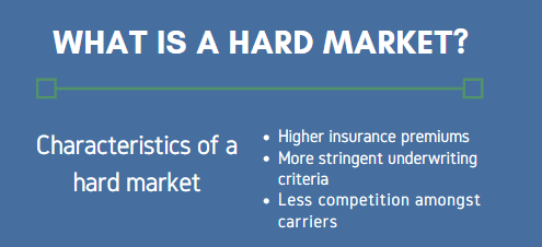 what is hard market