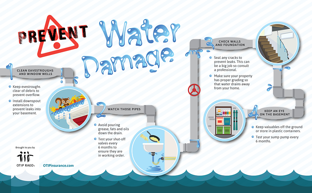 Prevent water damage